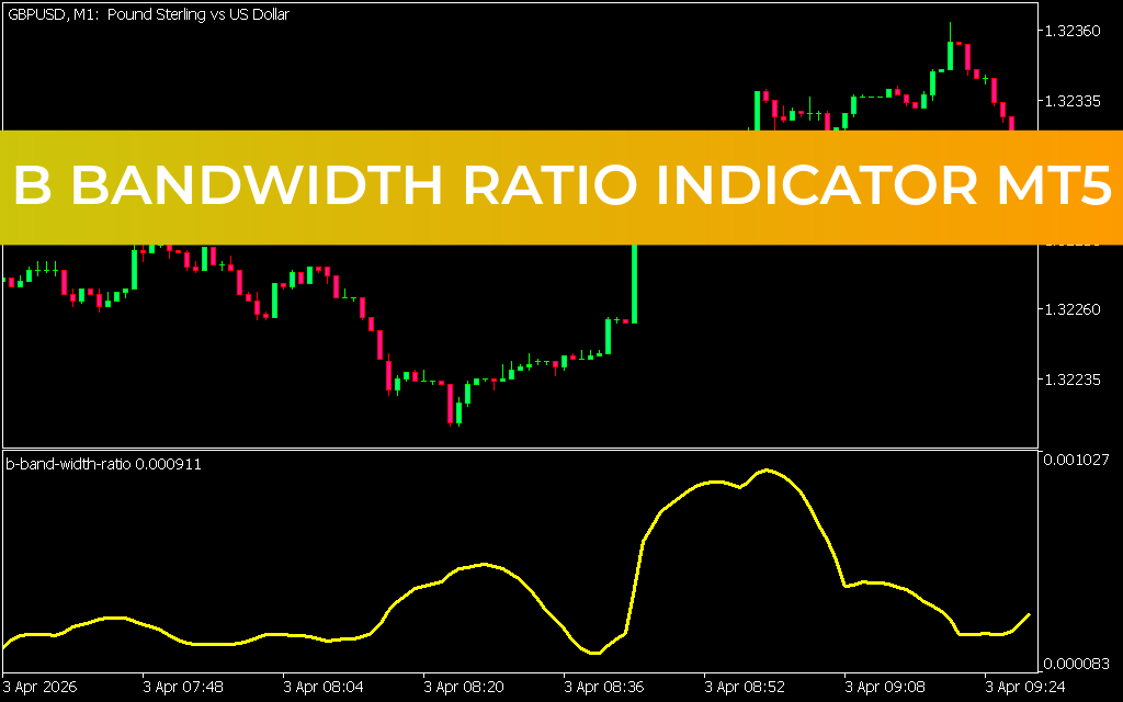B Bandwidth Ratio Indicator mt5