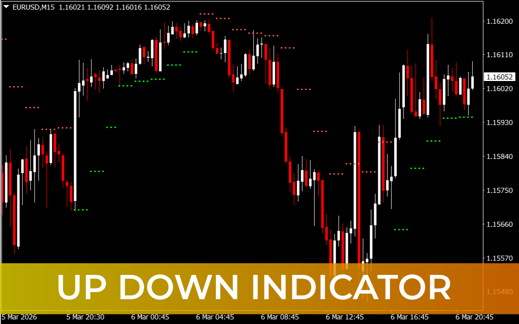 Up Down Indicator