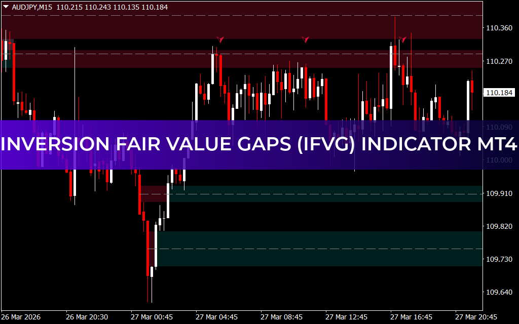Inversion Fair Value Gaps (IFVG) Indicator MT4