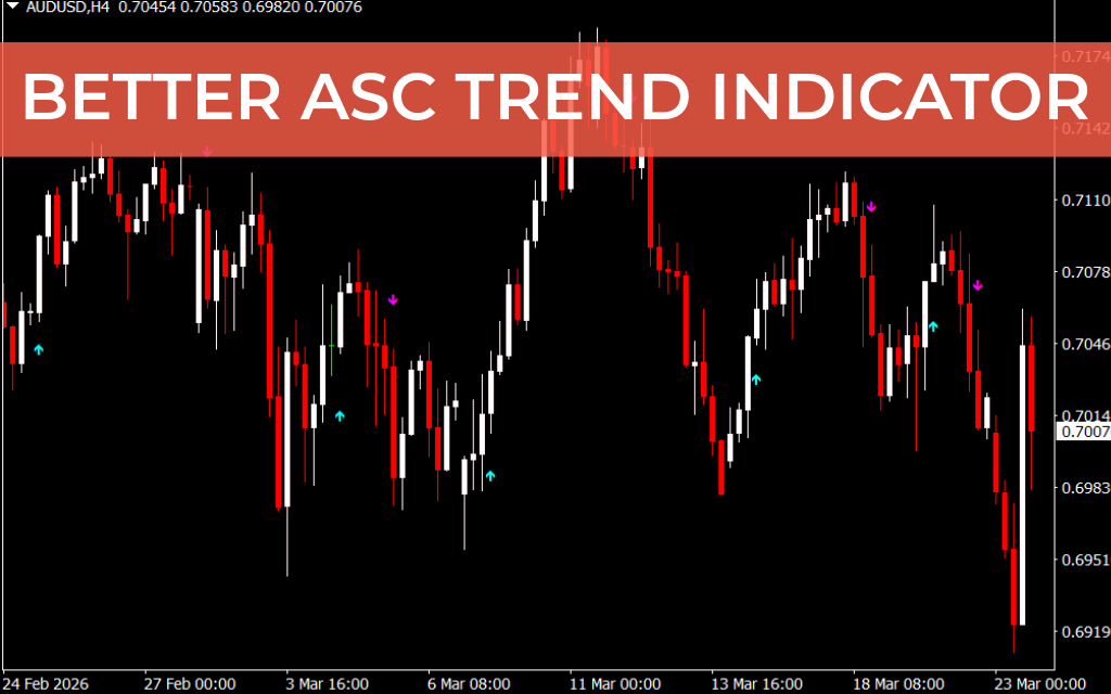 Better ASC Trend Indicator