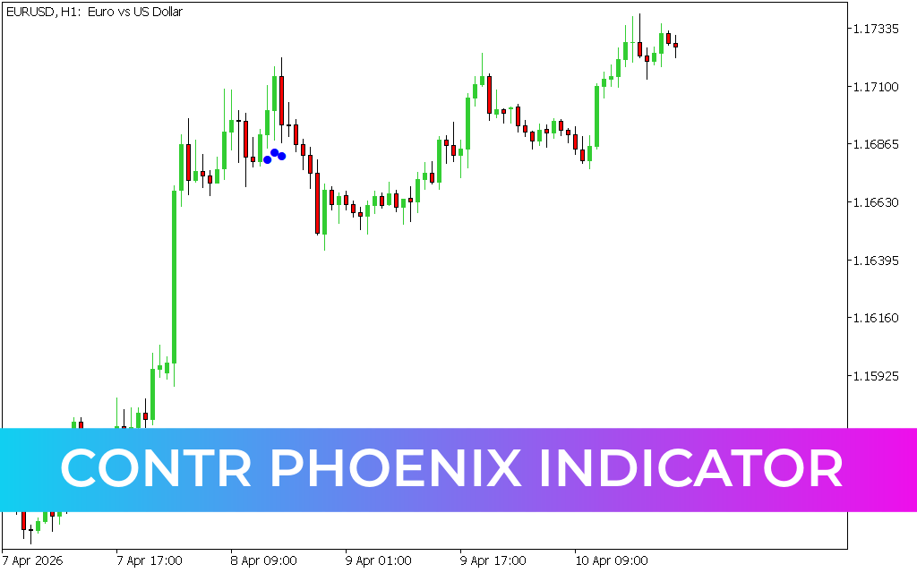 Contr Phoenix Indicator