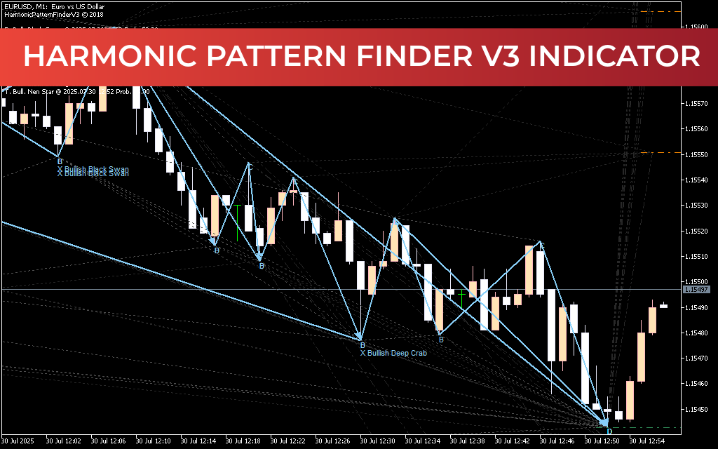 Harmonic Pattern Finder V3 Indicator