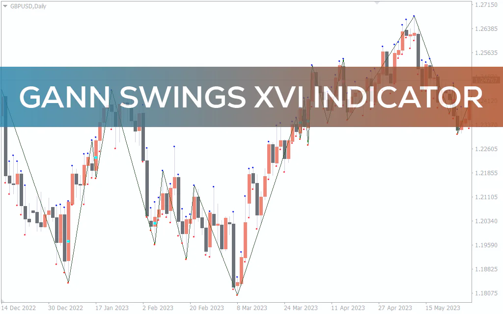 Gann Swings Xvi Indicator For MT4