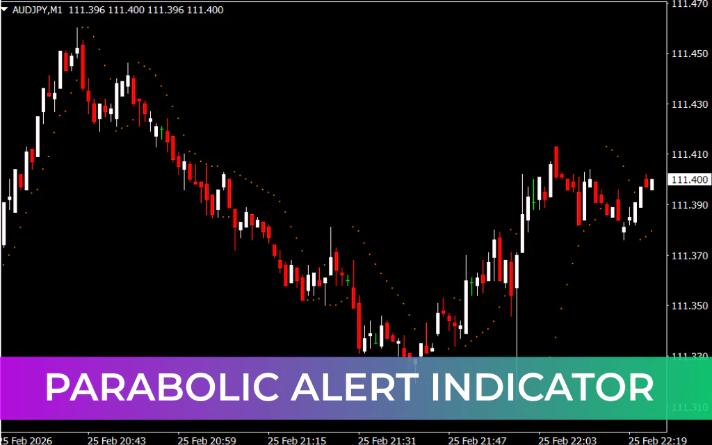 Parabolic Alert Indicator