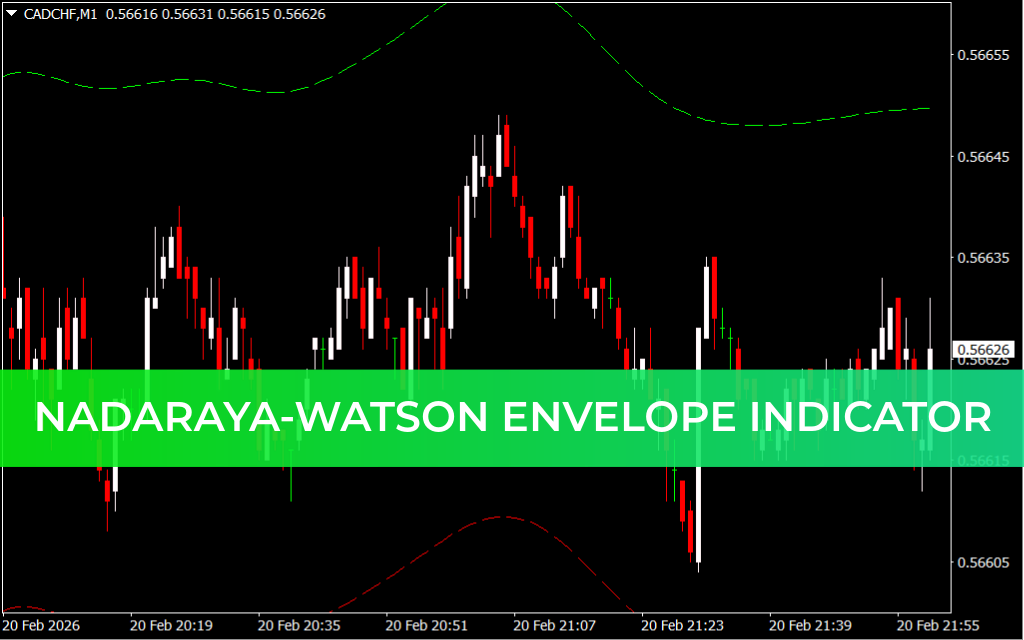 Nadaraya-Watson Envelope Indicator