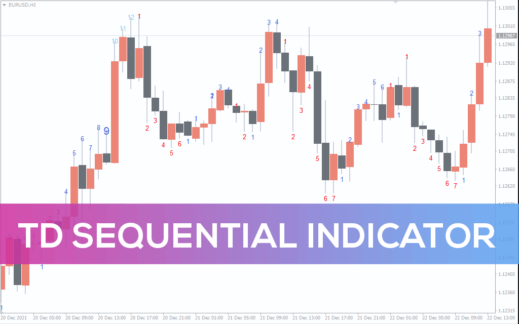 Td Sequential Indicator For MT4