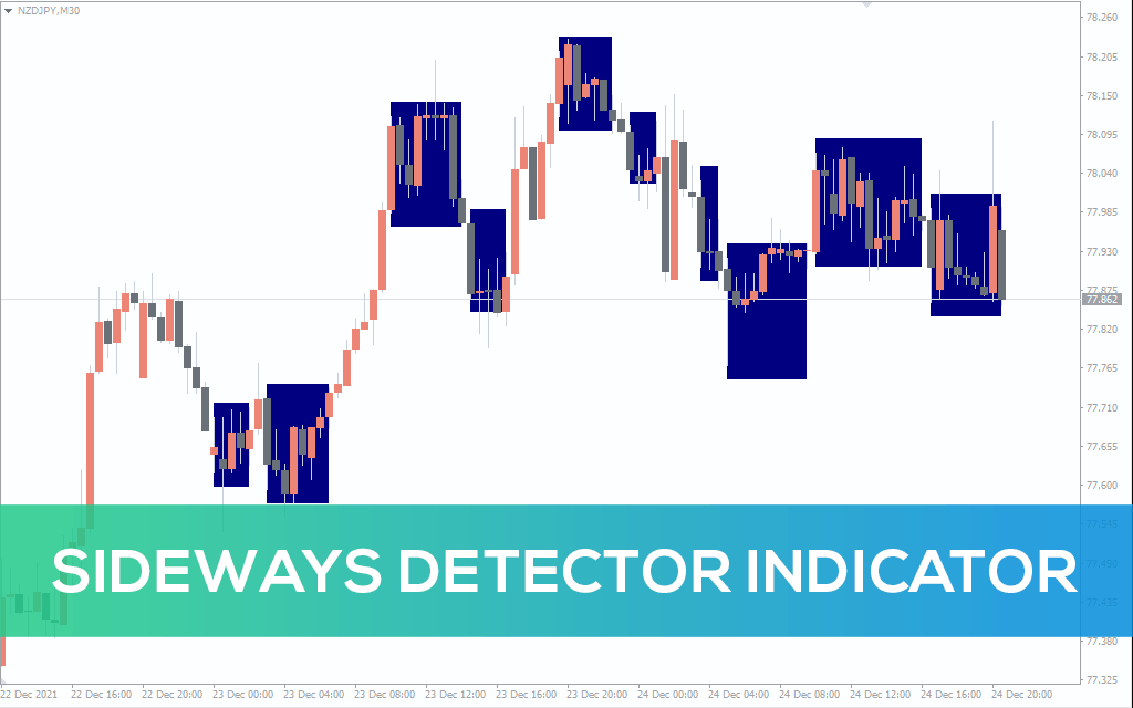 Sideways Detector Indicator For MT4