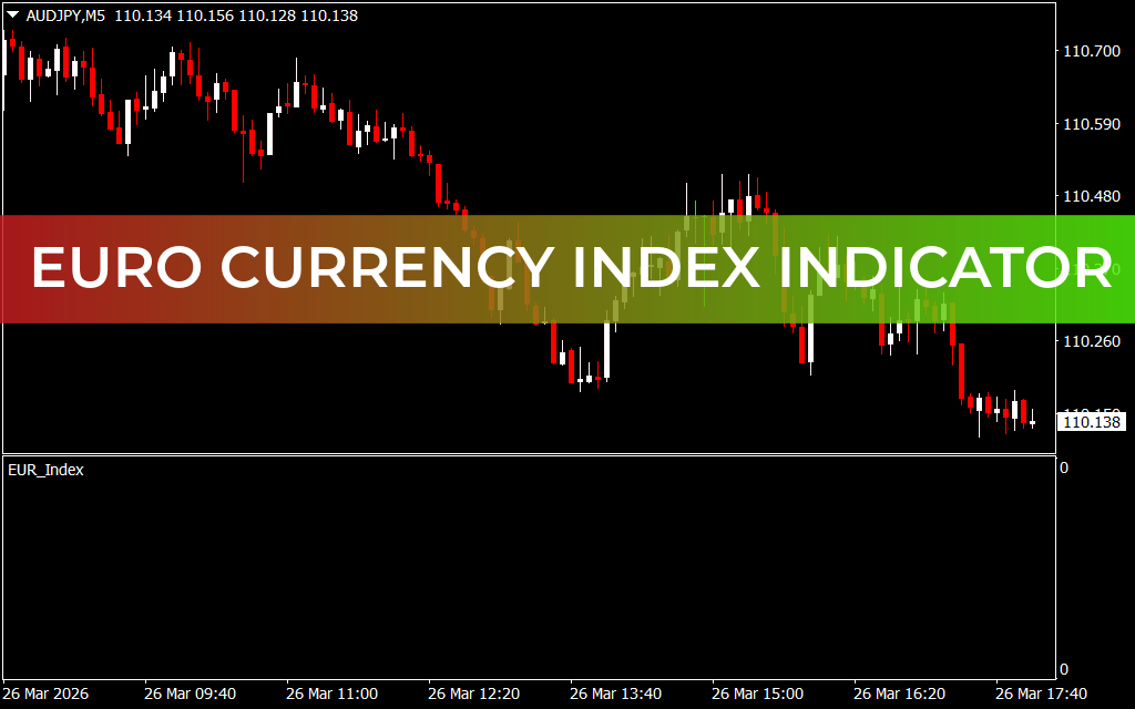 EURO Currency Index Indicator