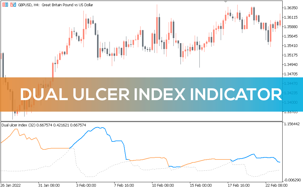 Dual-ulcer-index-indicator-mt5