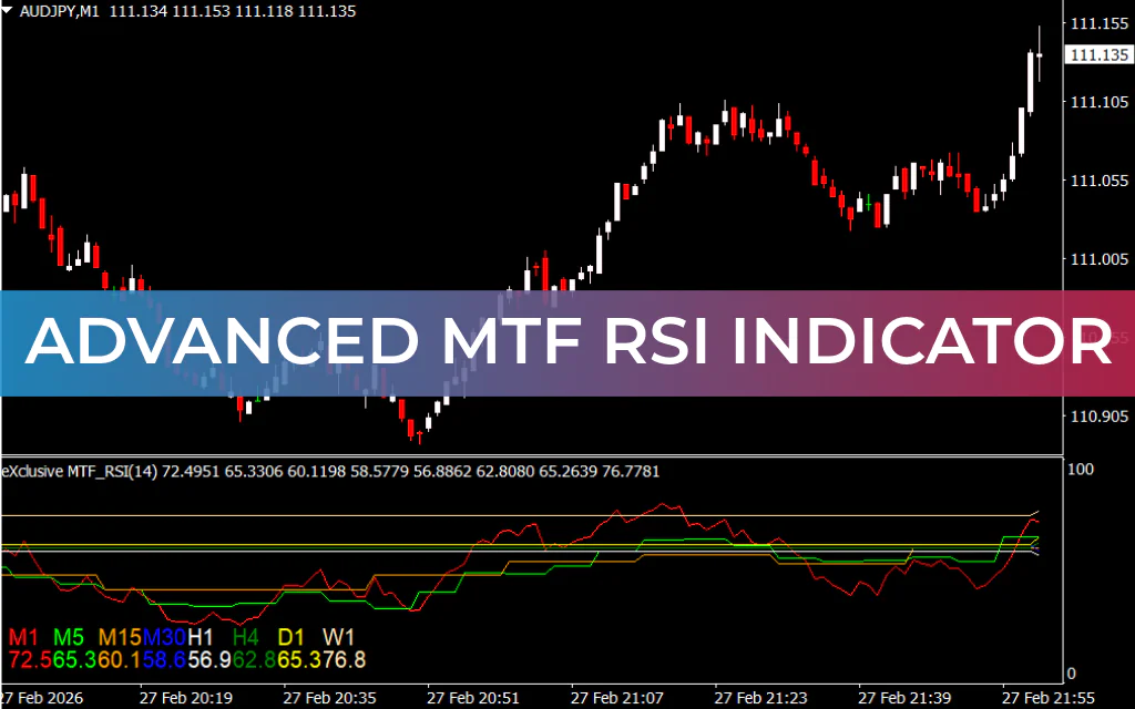 Advanced MTF RSI Indicator