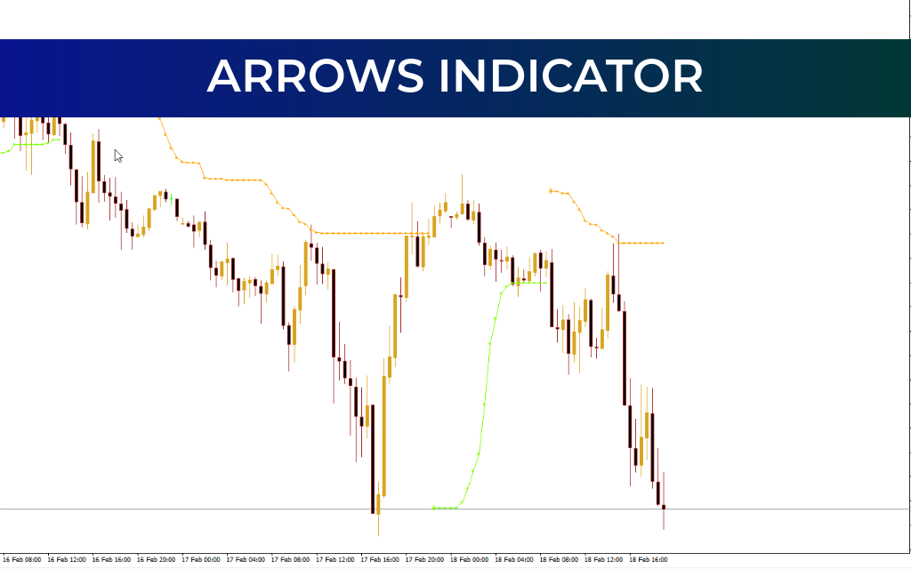Arrows Indicator