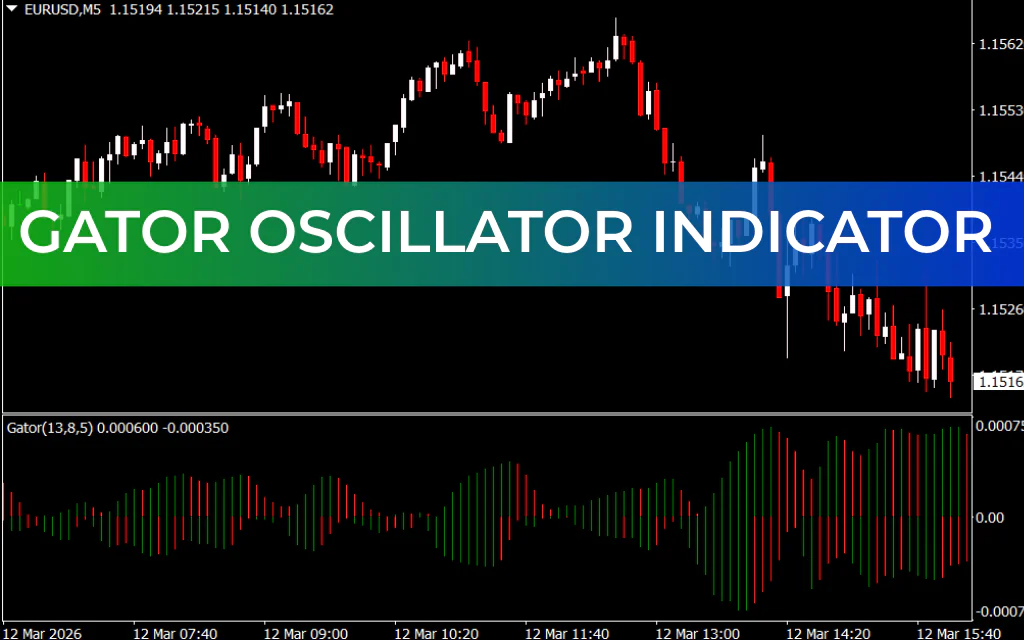 Gator Oscillator Indicator