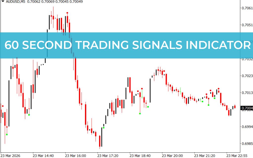 60 Second Trading Signals Indicator