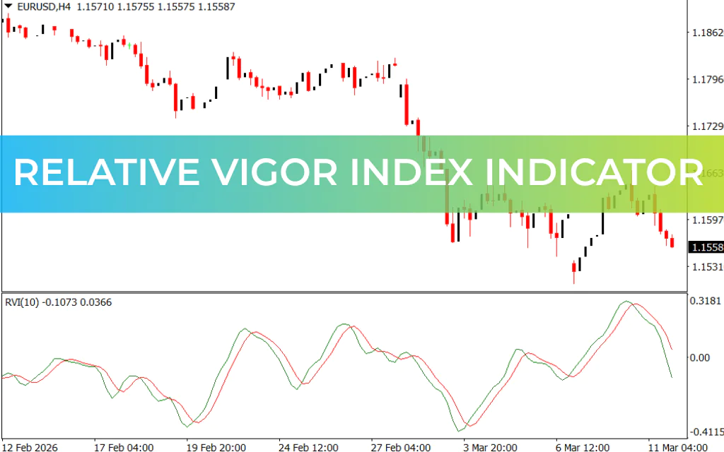 Relative Vigor Index Indicator