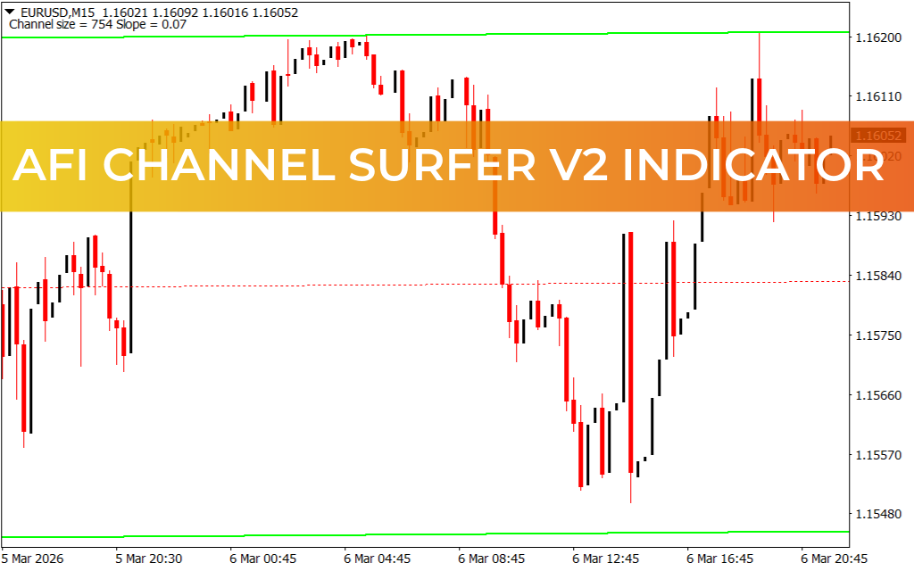 AFI Channel Surfer V2 Indicator