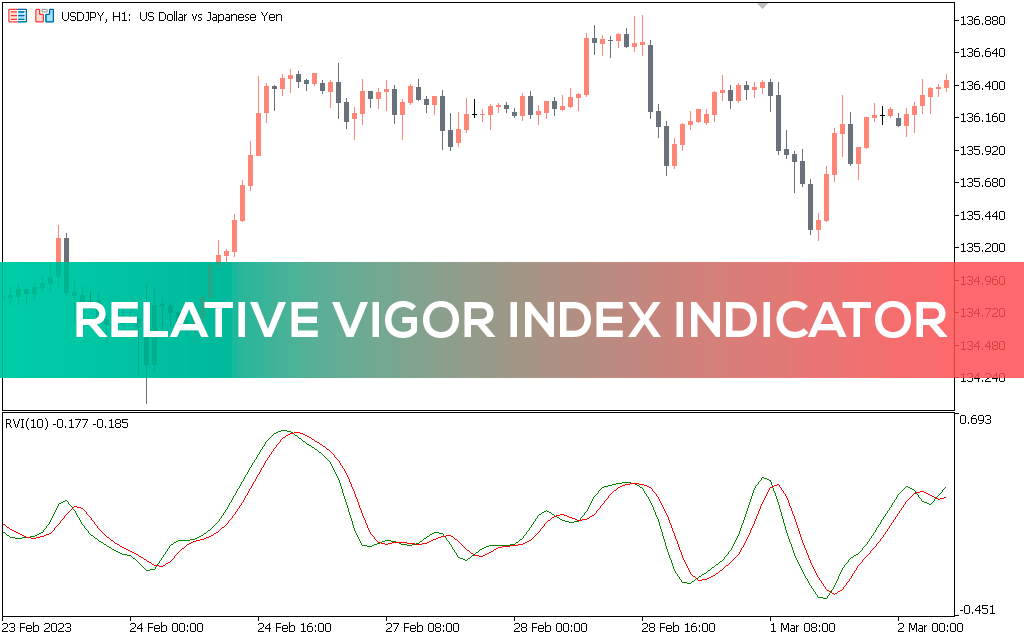 Relative-vigor-index-indicator-mt5