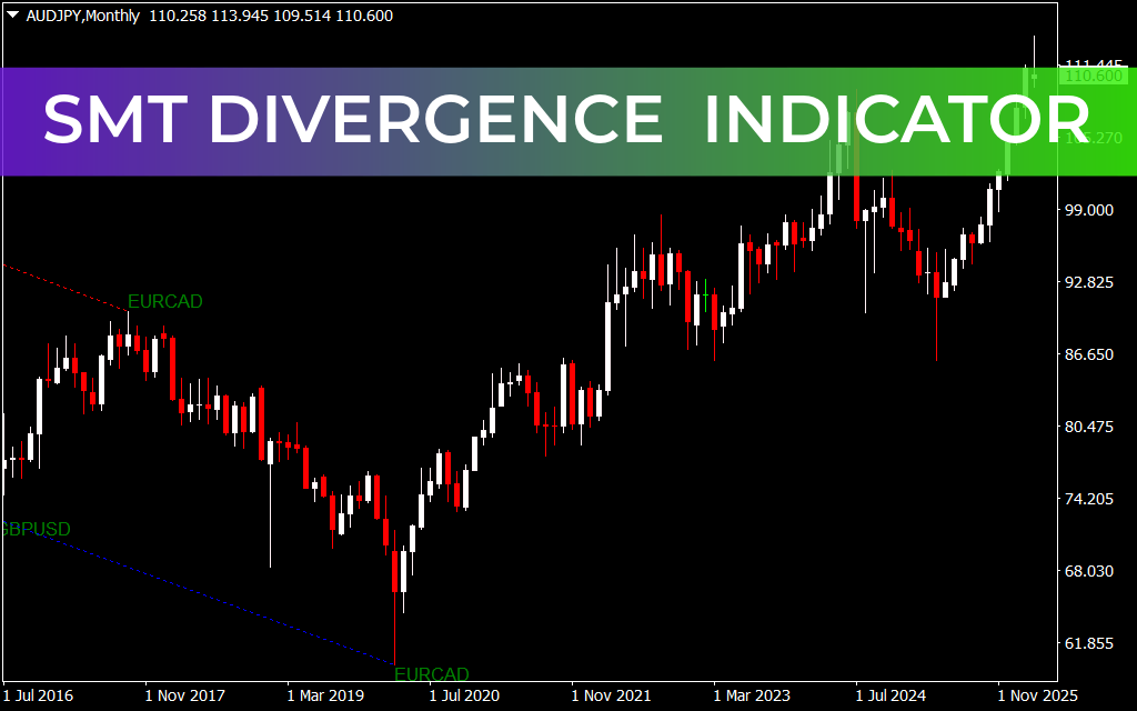 SMT Divergence  Indicator