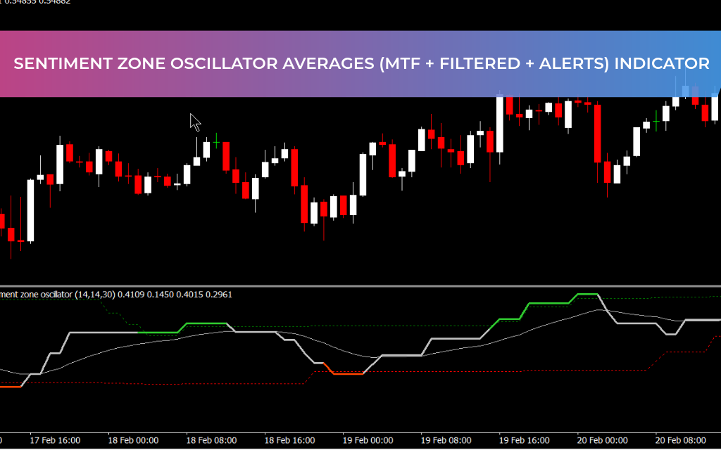 Sentiment Zone Oscillator Averages (MTF + Filtered + Alerts) Indicator