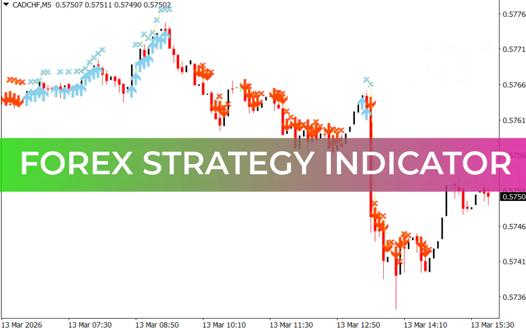 Forex Strategy Indicator