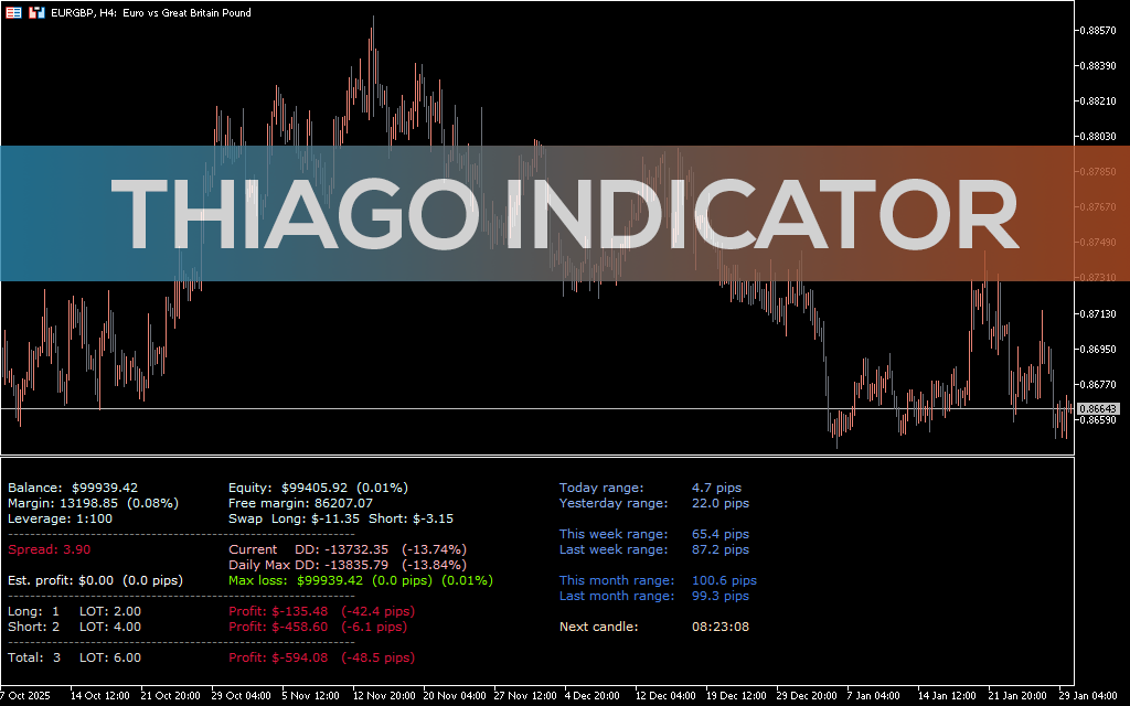 Thiago-indicator-mt5