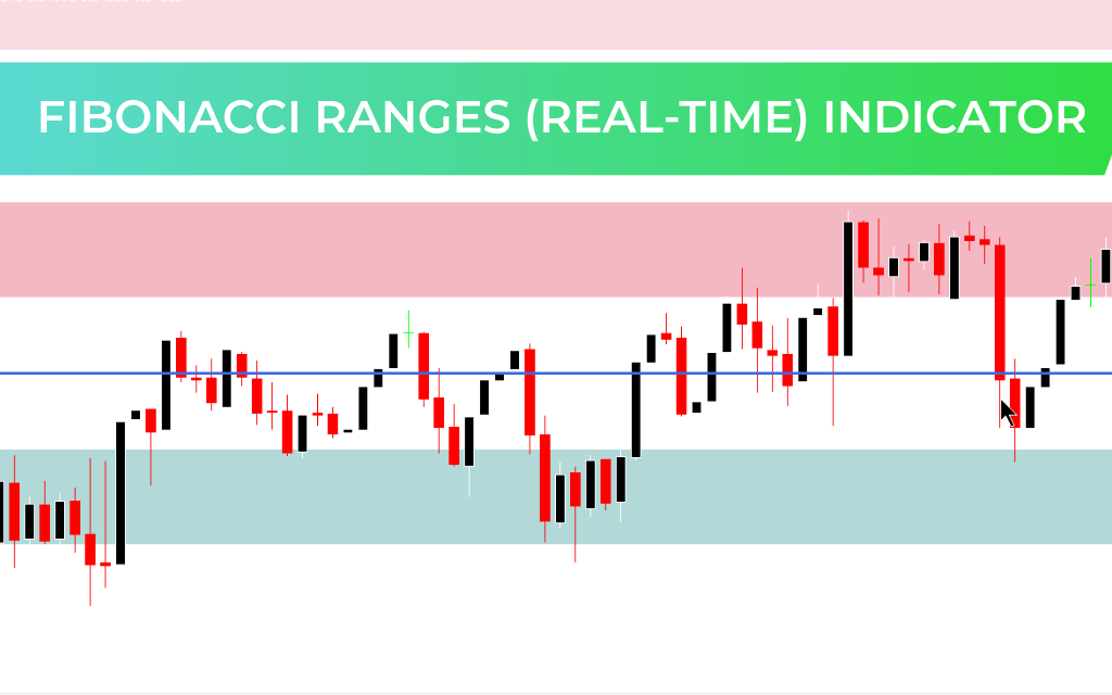 Fibonacci Ranges (Real-Time) Indicator
