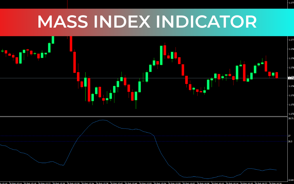 Mass Index Indicator
