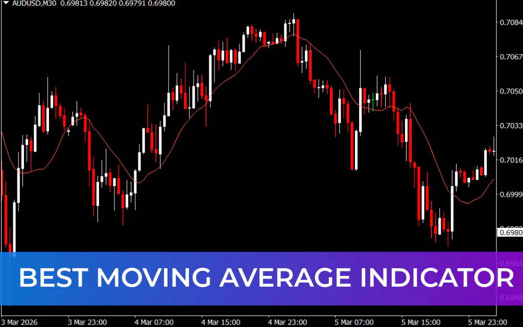 Best Moving Average Indicator
