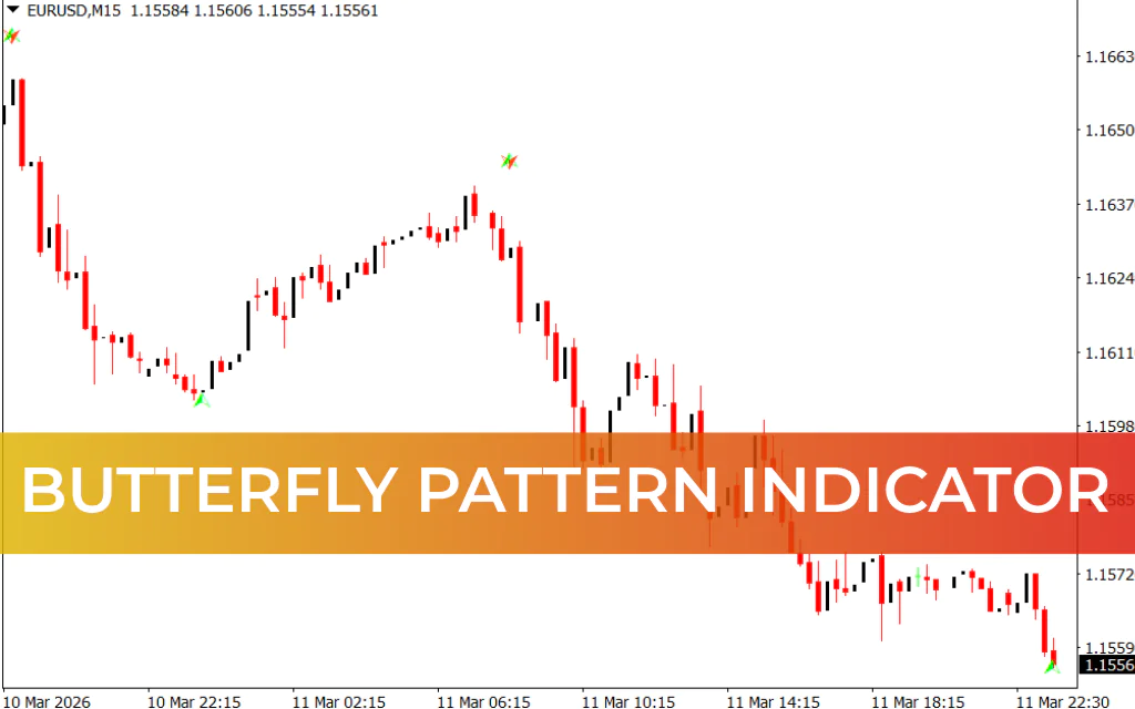 Butterfly Pattern Indicator