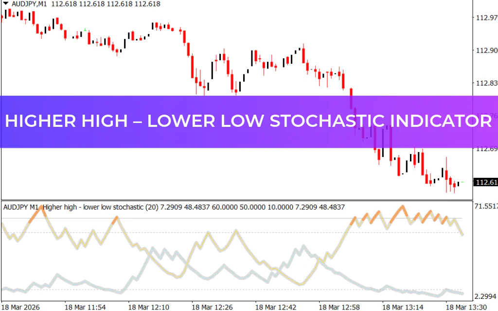 Higher High – Lower Low Stochastic Indicator