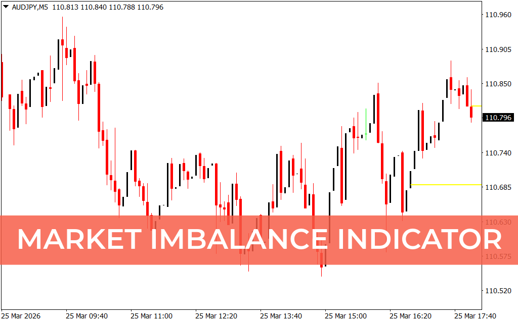 Market Imbalance Indicator