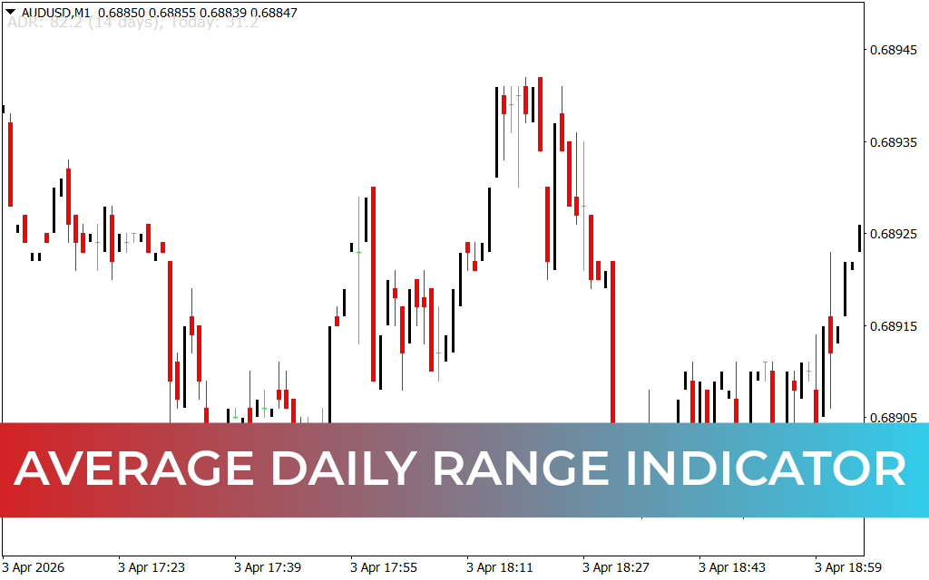 Average Daily Range Indicator