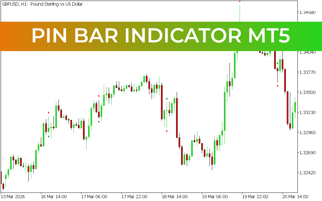 Pin Bar Indicator MT5