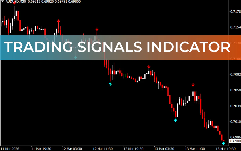 Trading Signals Indicator