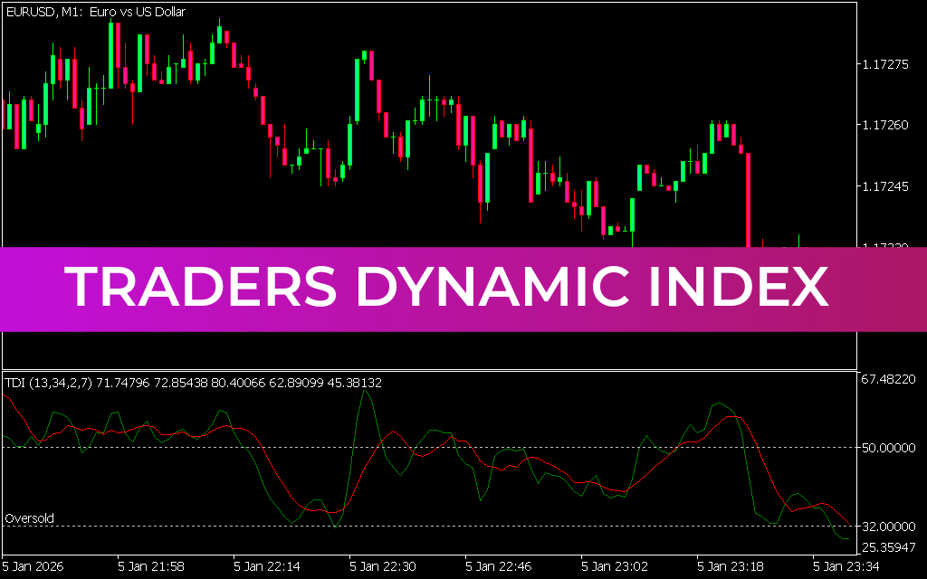 Traders Dynamic Index Indicator MT5