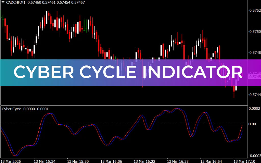 Cyber Cycle Indicator