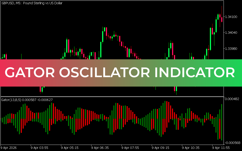 Gator Oscillator Indicator mt5