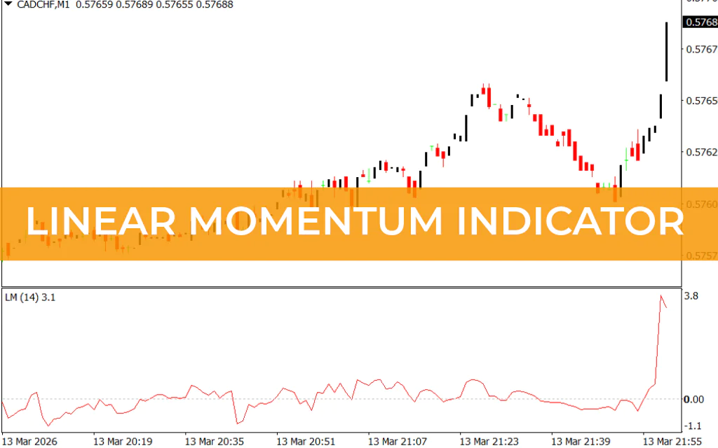 Linear Momentum Indicator