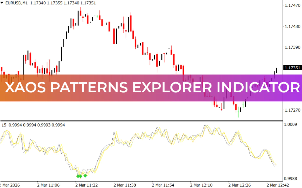 Xaos Patterns Explorer Indicator