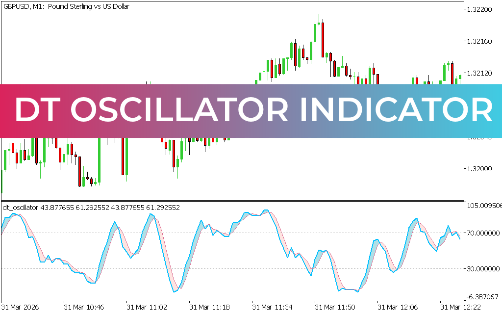 Dt Oscillator Indicator MT5