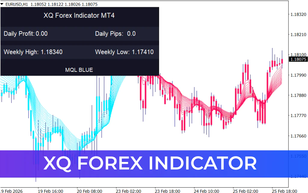 XQ Forex Indicator