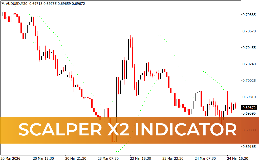 Scalper X2 Indicator