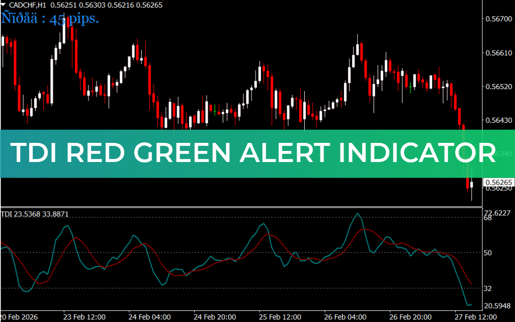 TDI Red Green Alert Indicator