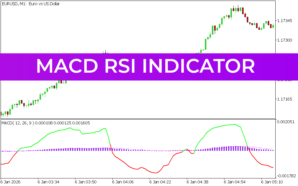 MACD RSI Indicator