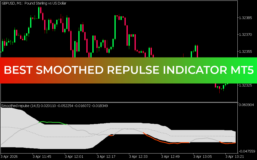 Best Smoothed Repulse Indicator mt5