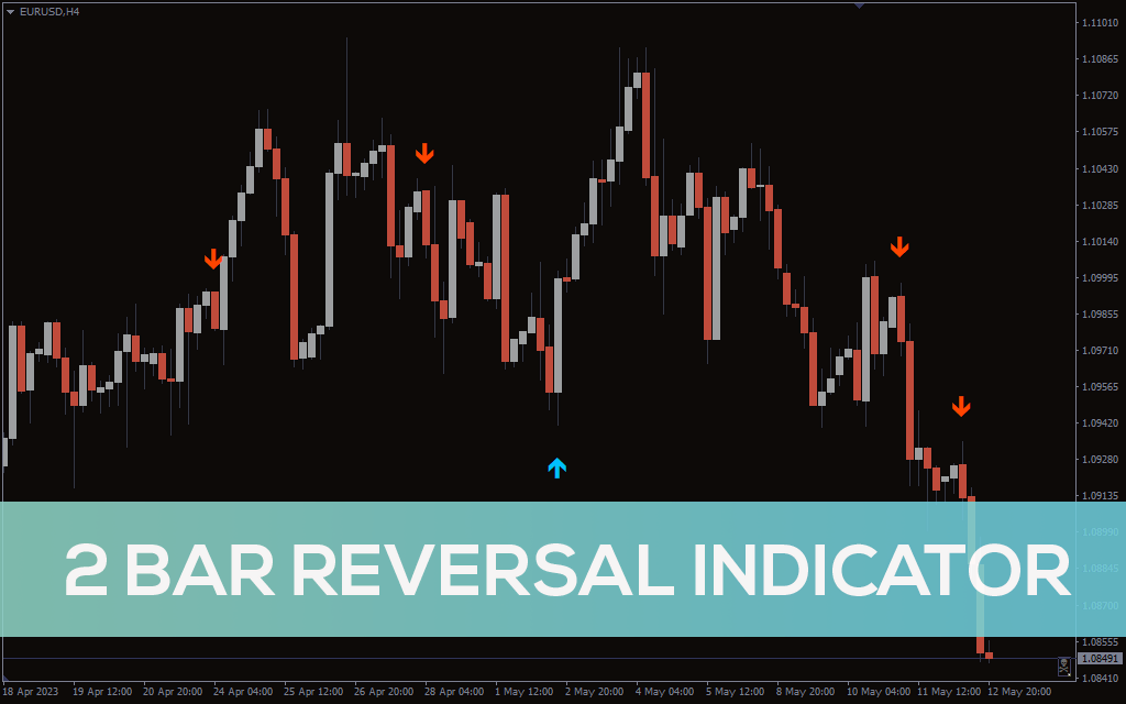 2 Bar Reversal Indicator For MT4