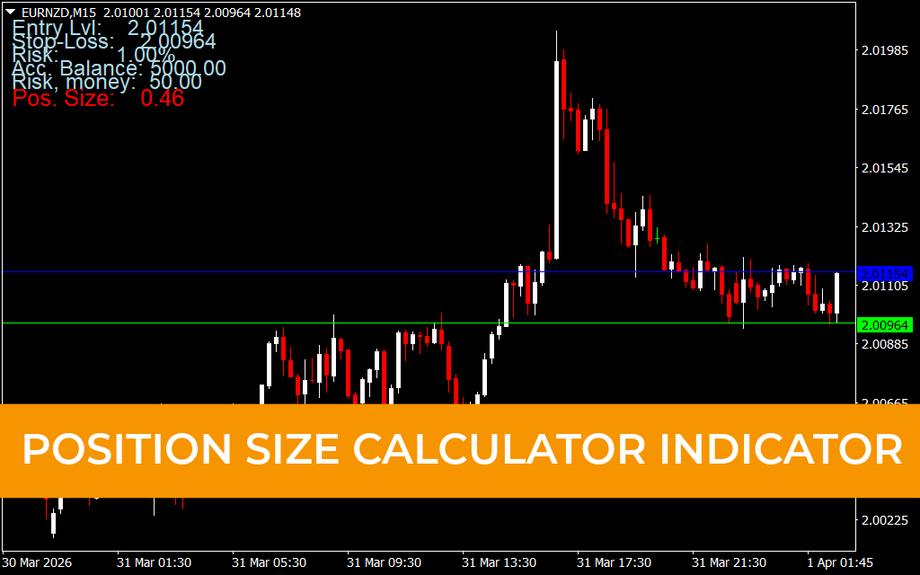 Position Size Calculator Indicator