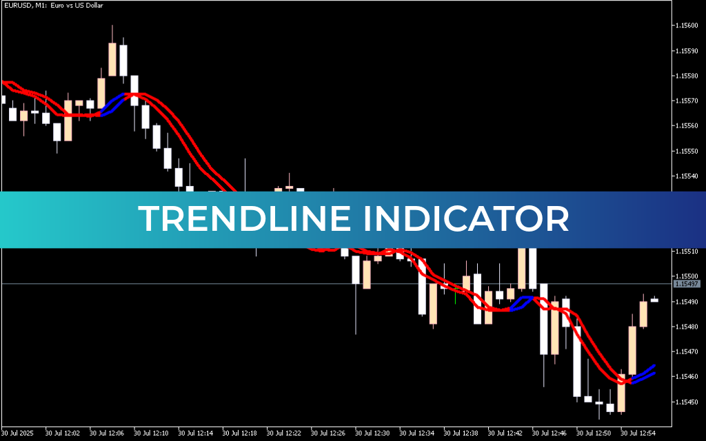 Trendline Indicator