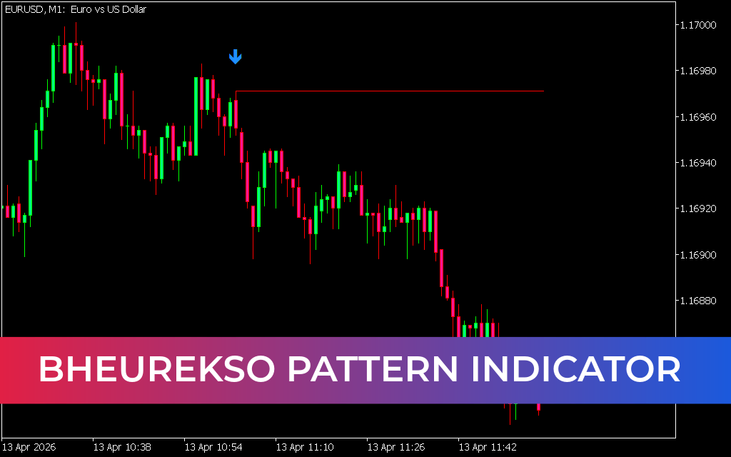 Bheurekso Pattern Indicator MT5