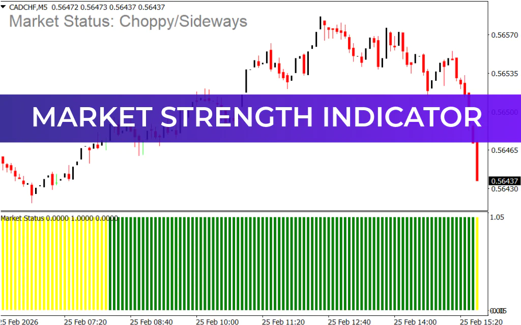 Market Strength Indicator