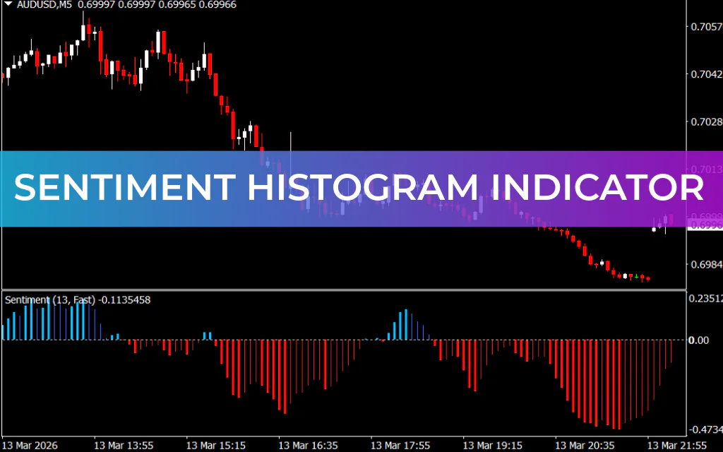 Sentiment Histogram Indicator